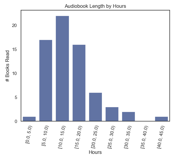 hours-dist