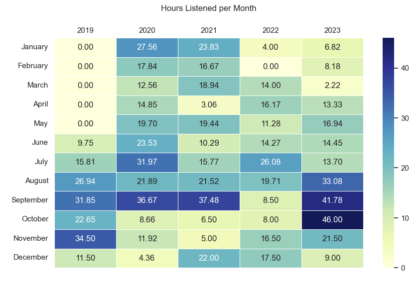 monthly-hours-heatmap