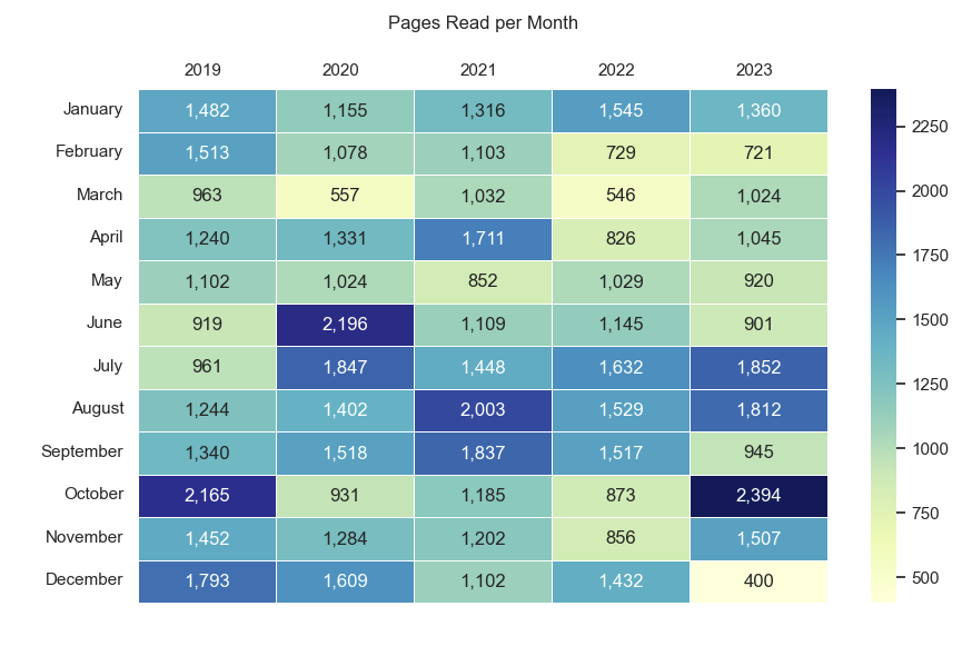 monthly-pages-heatmap