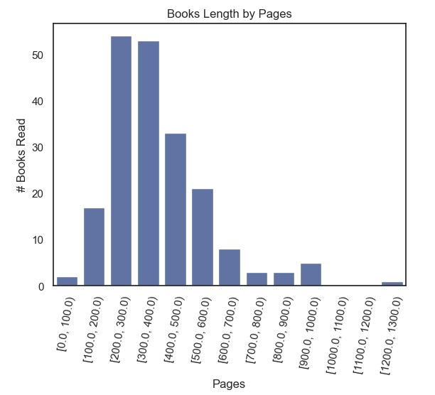 pages-dist
