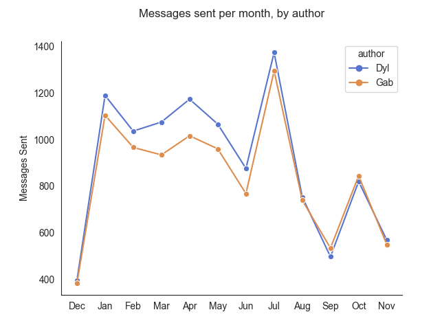 monthly_messages