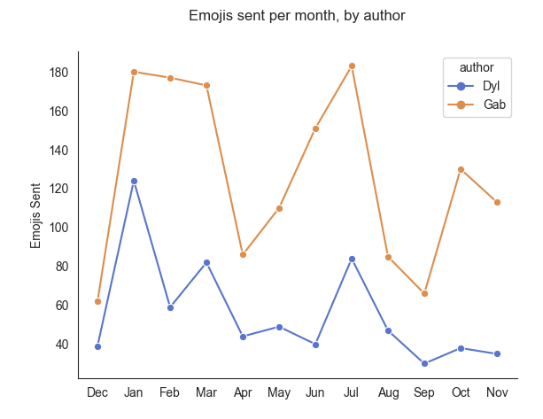 monthly_emojis