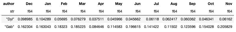 emoji_rate_per_month_table